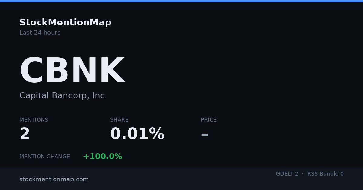 CBNK — Capital Bancorp, Inc.