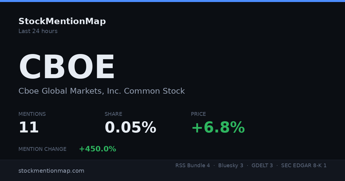 CBOE — Cboe Global Markets, Inc. Common Stock