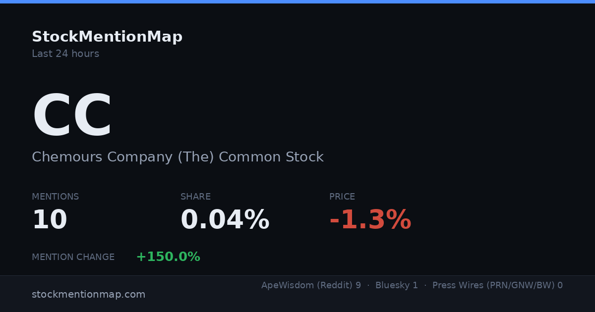 CC — Chemours Company (The) Common Stock