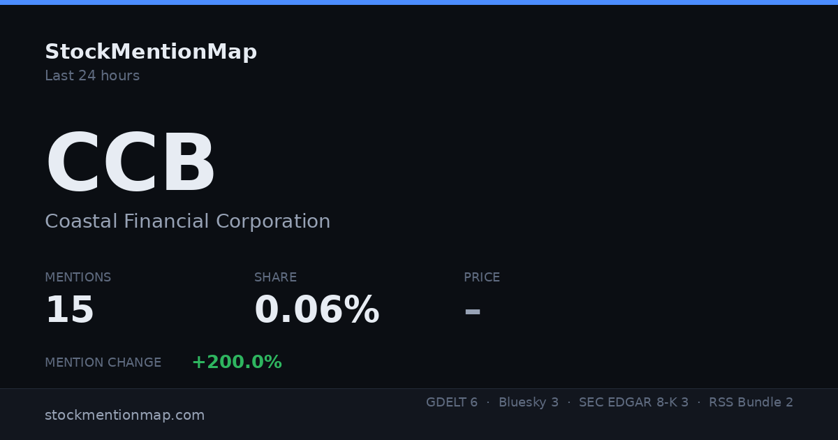 CCB — Coastal Financial Corporation