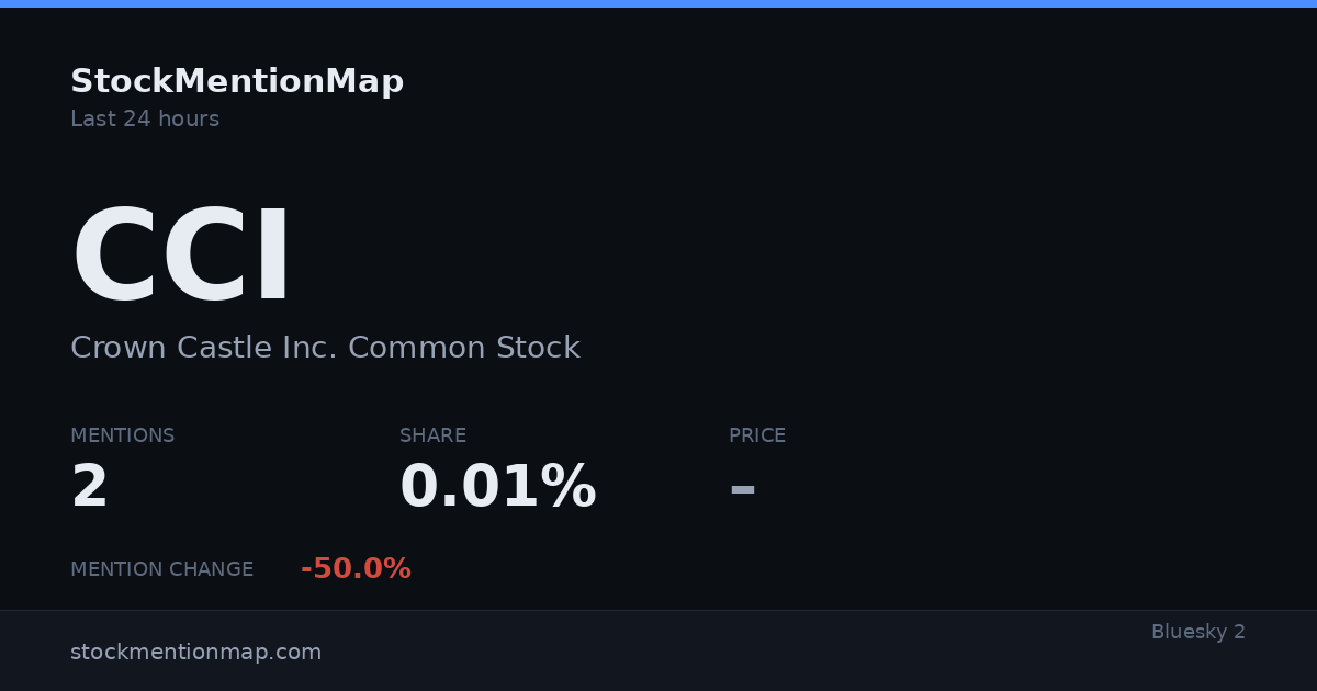 CCI — Crown Castle Inc. Common Stock
