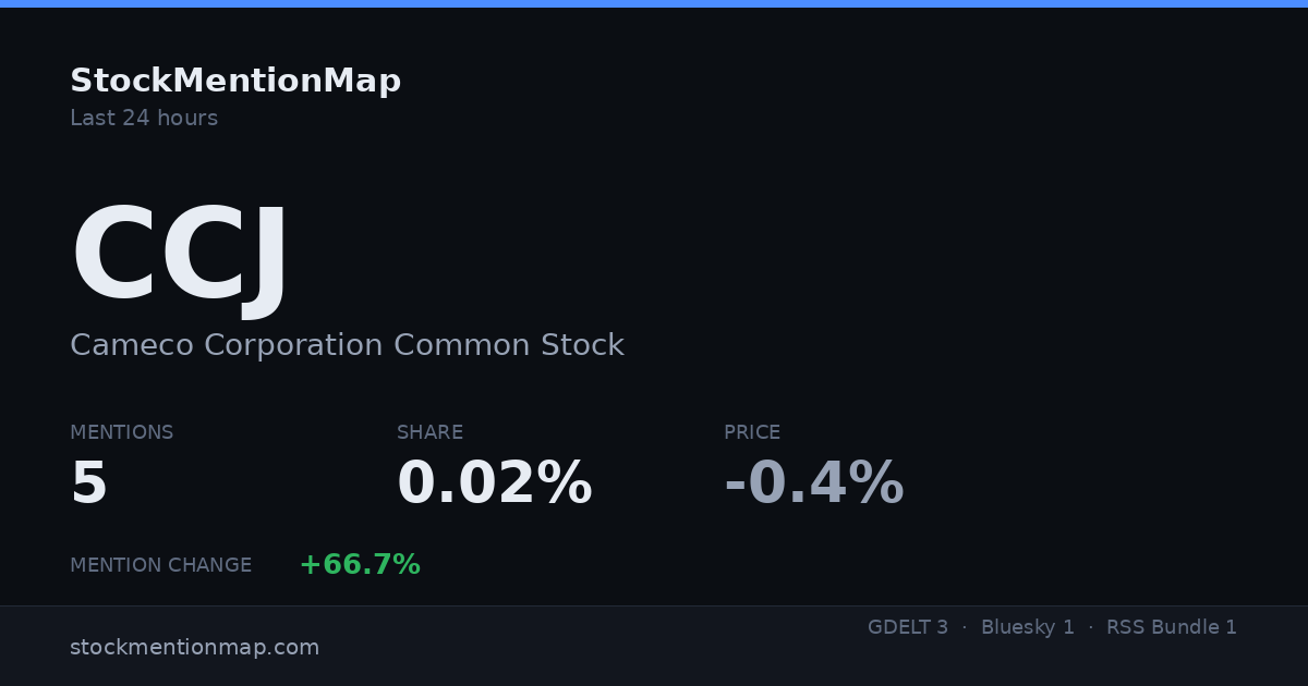 CCJ — Cameco Corporation Common Stock