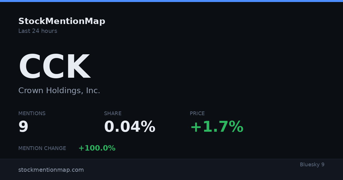 CCK — Crown Holdings, Inc.