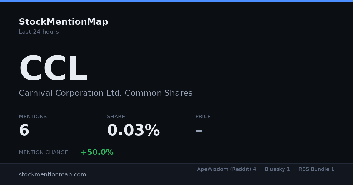 CCL — Carnival Corporation Ltd. Common Shares