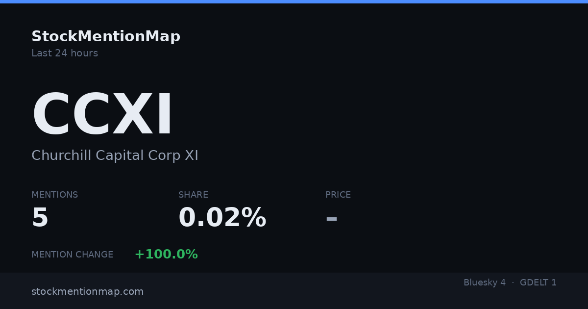 CCXI — Churchill Capital Corp XI