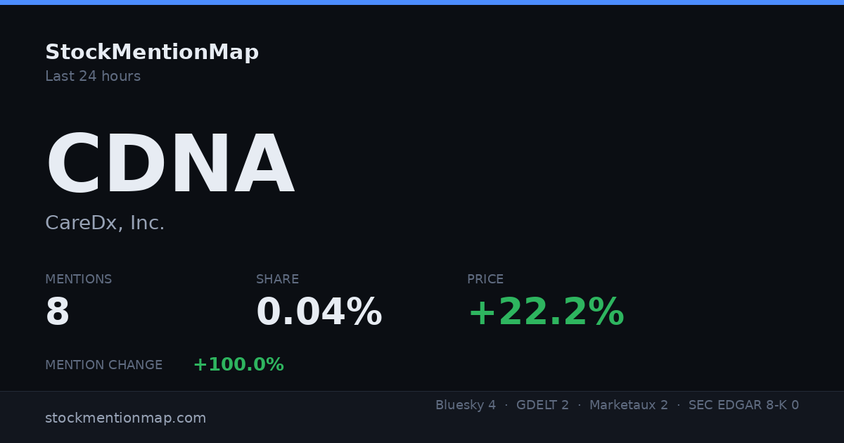 CDNA — CareDx, Inc.
