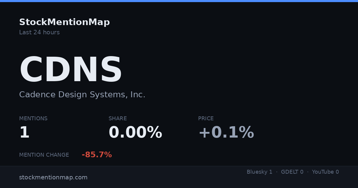 CDNS — Cadence Design Systems, Inc.