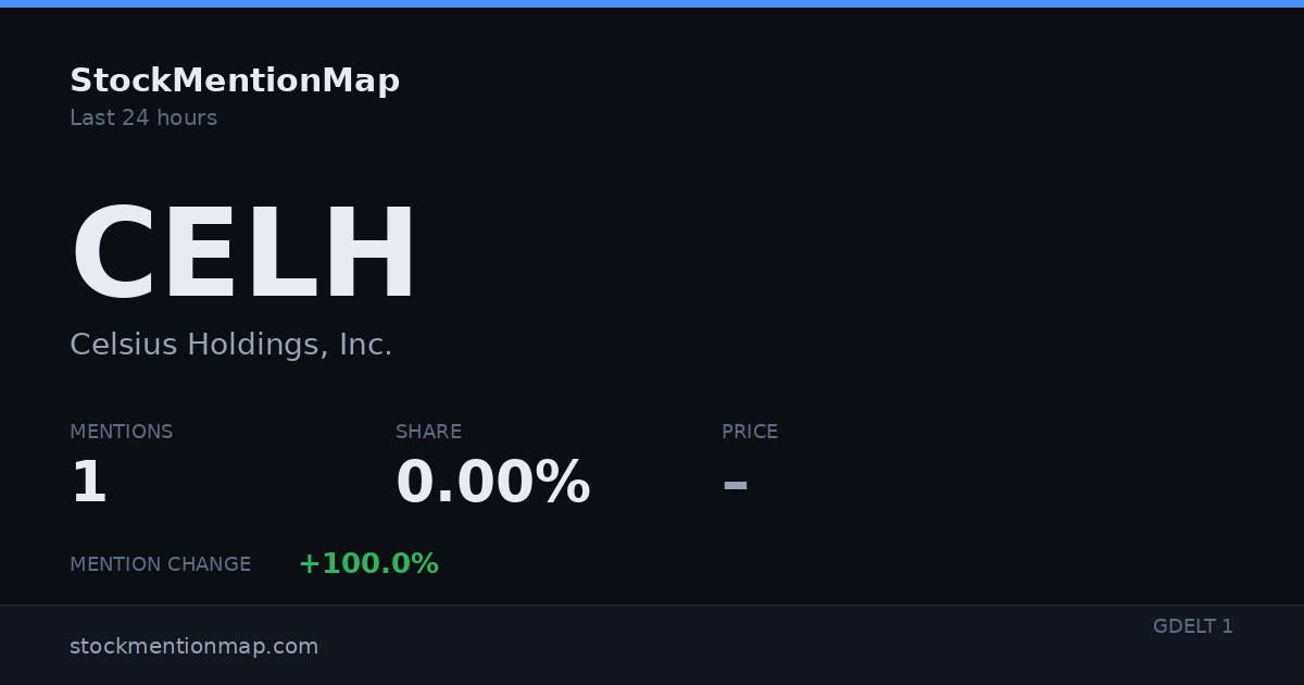 CELH — Celsius Holdings, Inc.