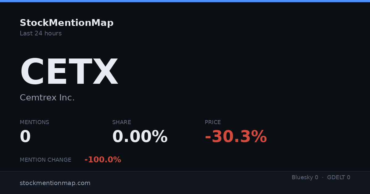 CETX — Cemtrex Inc.