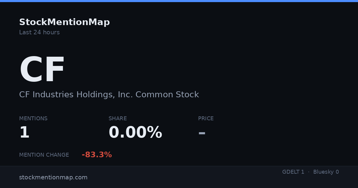 CF — CF Industries Holdings, Inc. Common Stock
