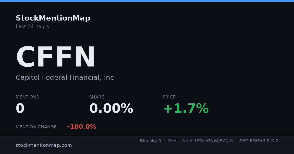 CFFN — Capitol Federal Financial, Inc.