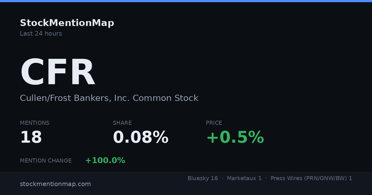 CFR — Cullen/Frost Bankers, Inc. Common Stock