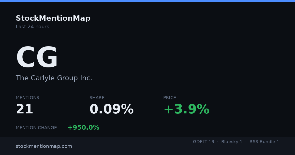 CG — The Carlyle Group Inc.