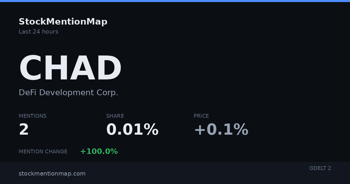 CHAD — DeFi Development Corp.