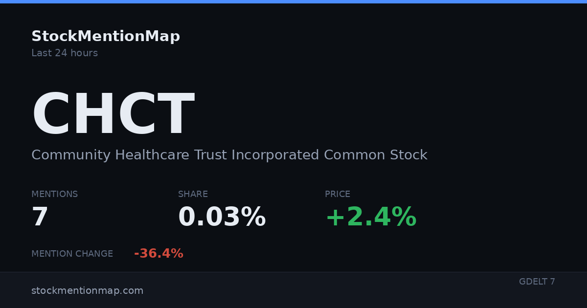 CHCT — Community Healthcare Trust Incorporated Common Stock