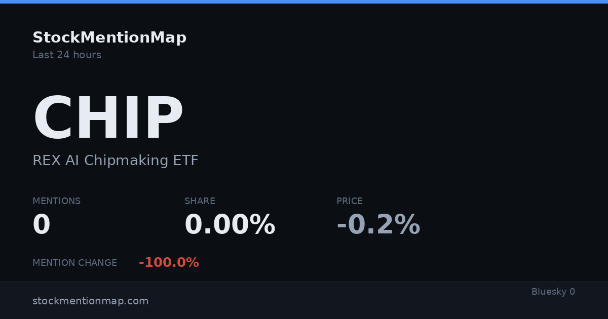 CHIP — REX AI Chipmaking ETF