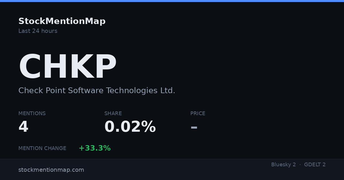 CHKP — Check Point Software Technologies Ltd.