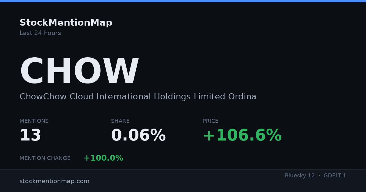 CHOW — ChowChow Cloud International Holdings Limited Ordinary Shares