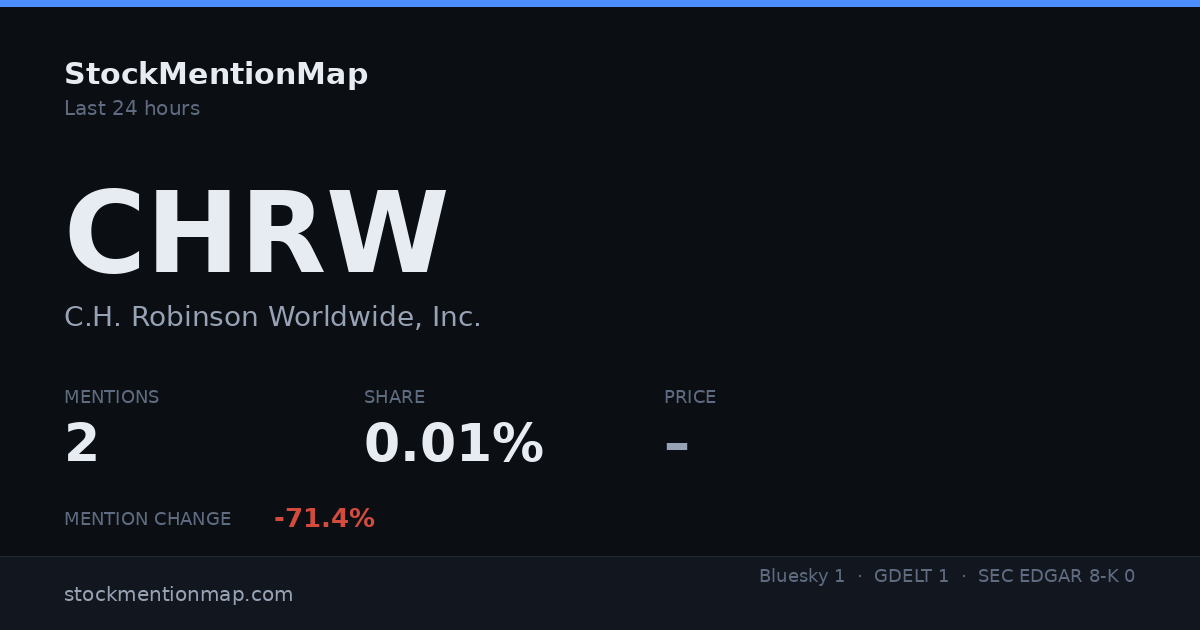 CHRW — C.H. Robinson Worldwide, Inc.