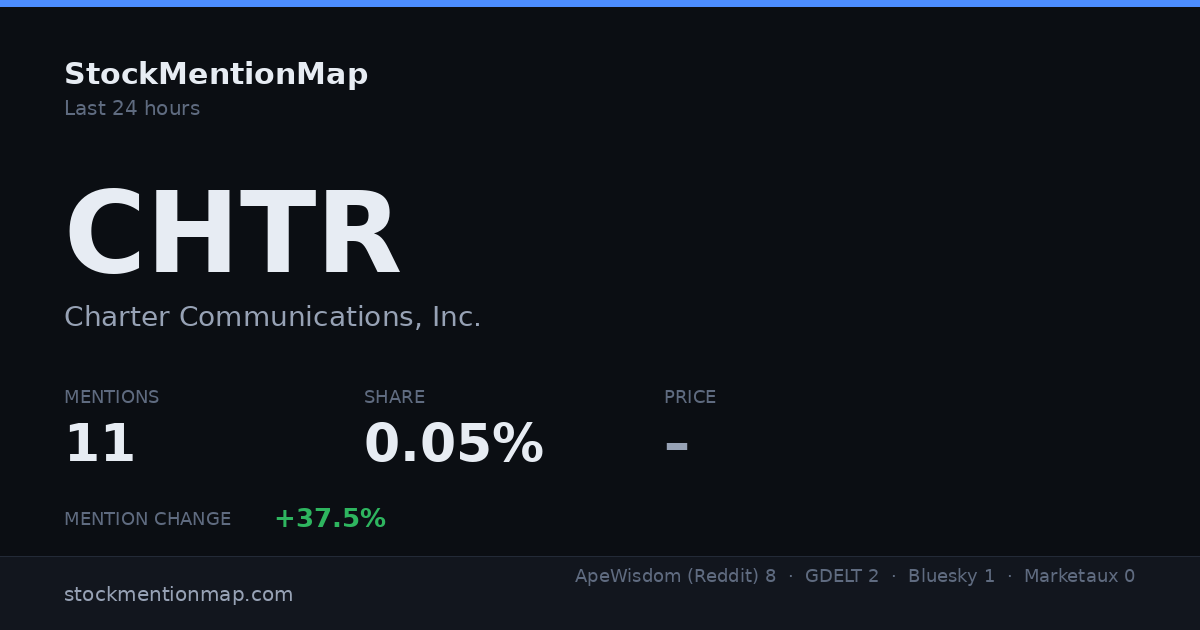 CHTR — Charter Communications, Inc.