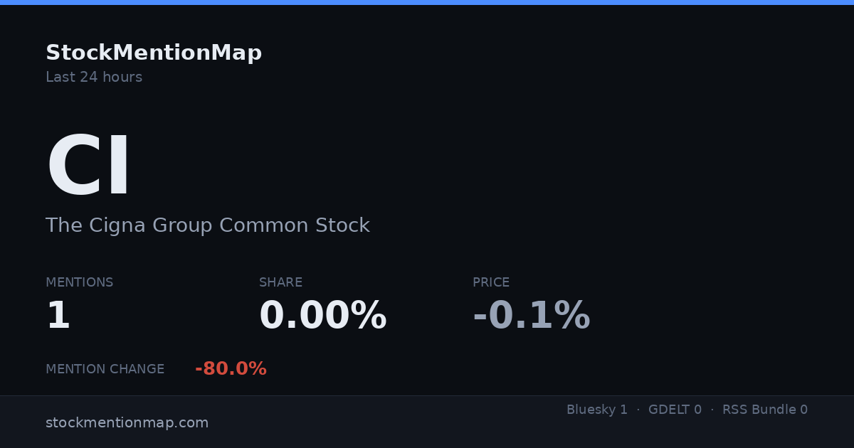 CI — The Cigna Group Common Stock