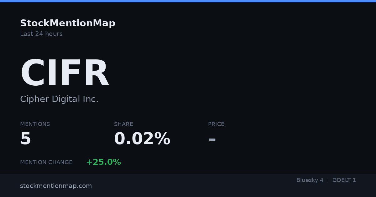 CIFR — Cipher Digital Inc.