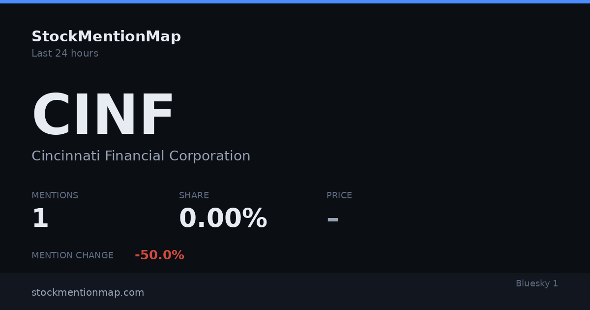 CINF — Cincinnati Financial Corporation