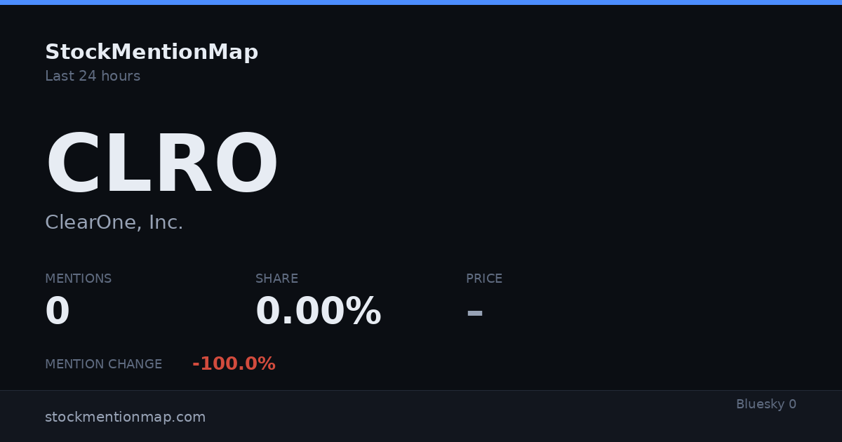 CLRO — ClearOne, Inc.