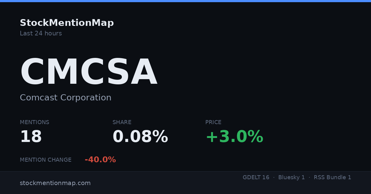 CMCSA — Comcast Corporation