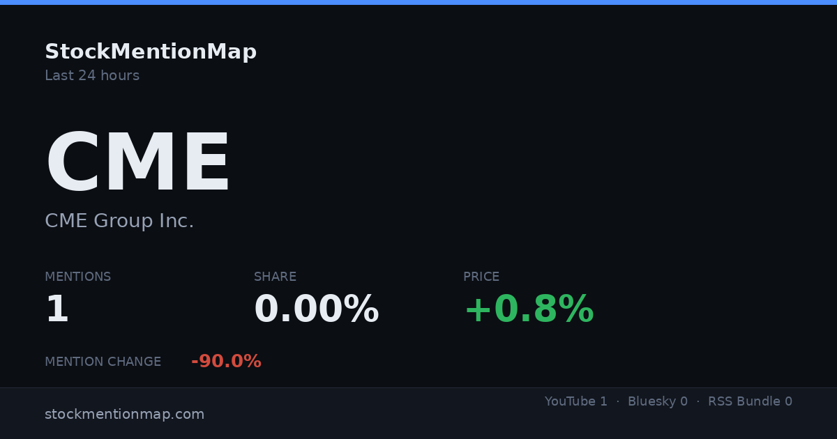 CME — CME Group Inc.
