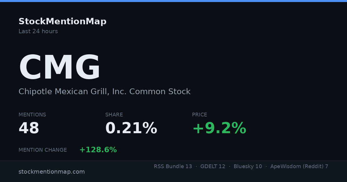 CMG — Chipotle Mexican Grill, Inc. Common Stock