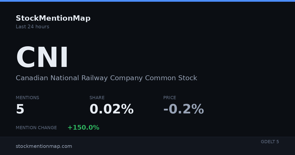 CNI — Canadian National Railway Company Common Stock