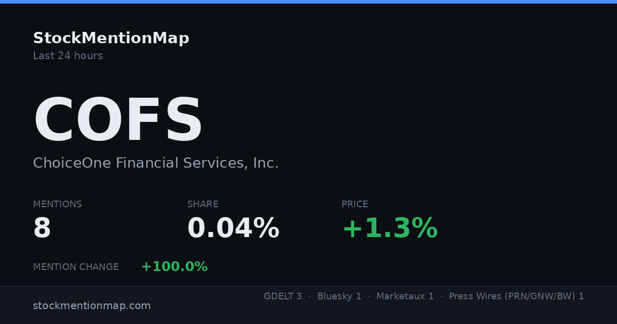 COFS — ChoiceOne Financial Services, Inc.