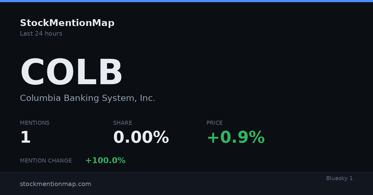 COLB — Columbia Banking System, Inc.