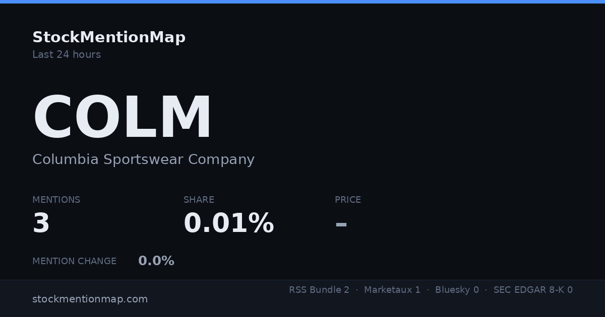 COLM — Columbia Sportswear Company