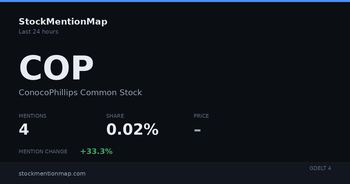 COP — ConocoPhillips Common Stock