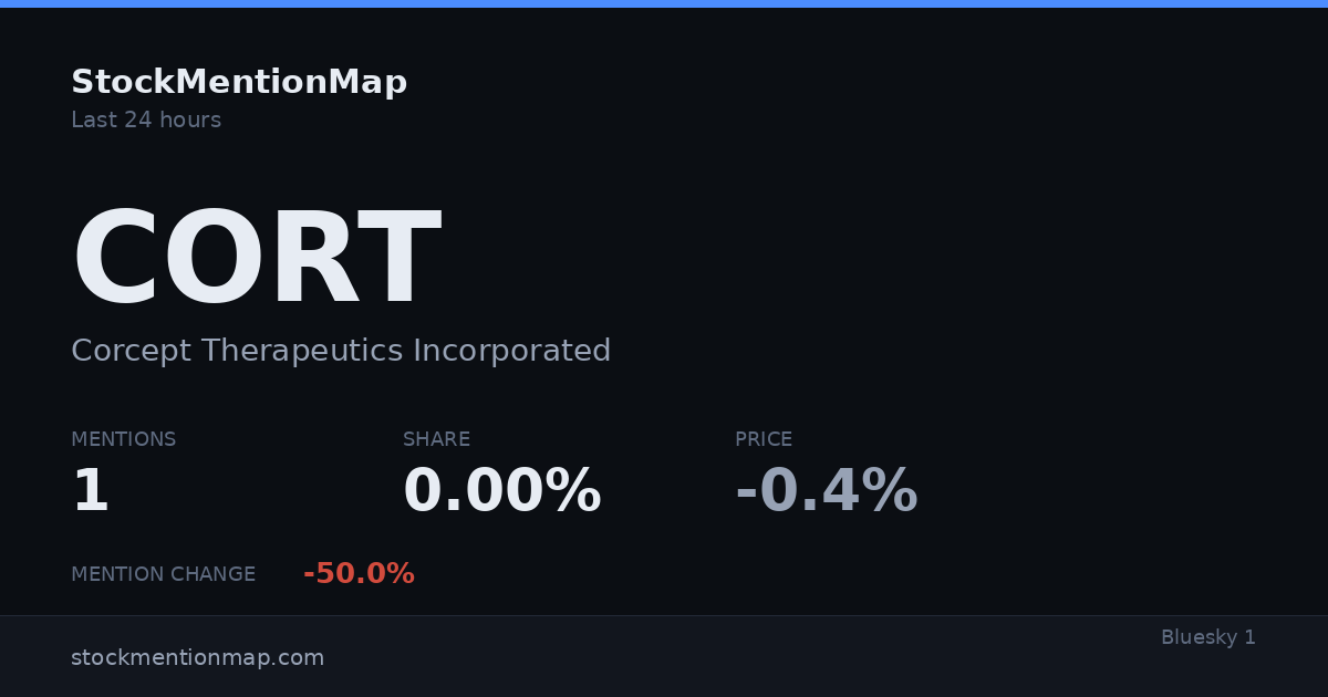 CORT — Corcept Therapeutics Incorporated
