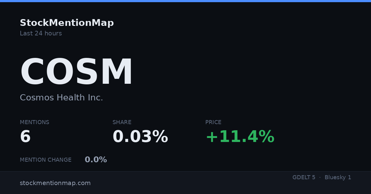 COSM — Cosmos Health Inc.