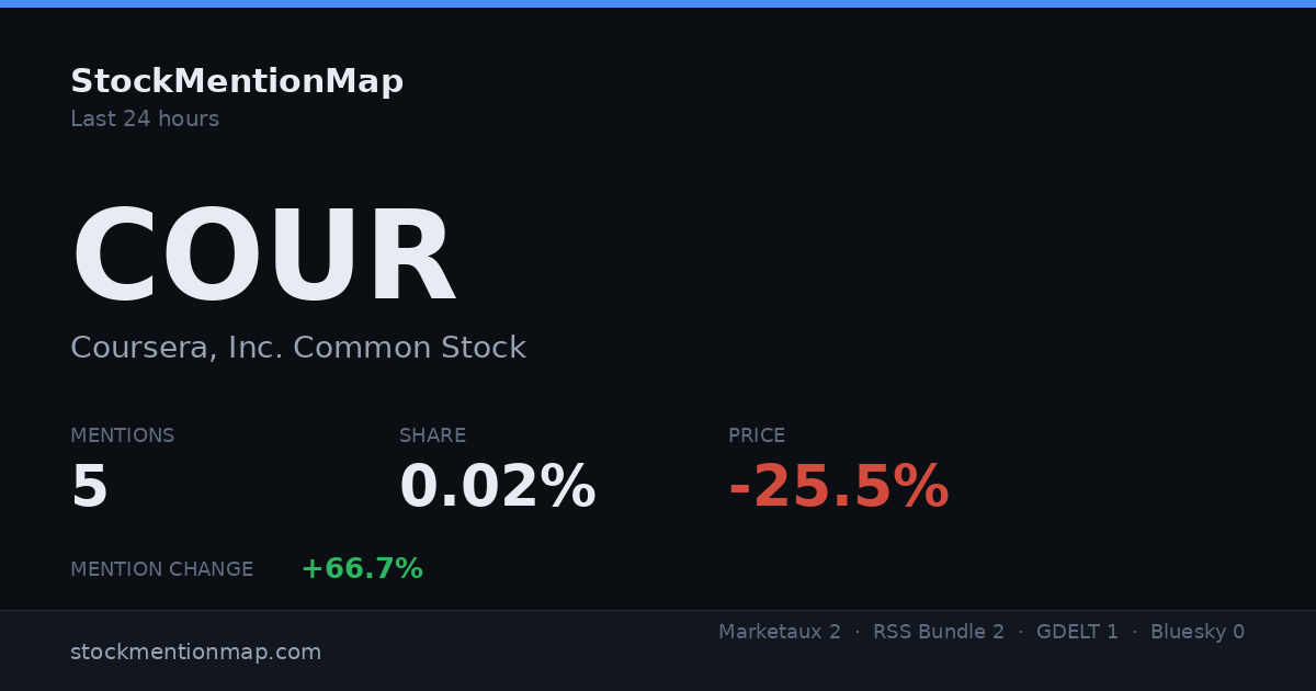 COUR — Coursera, Inc. Common Stock