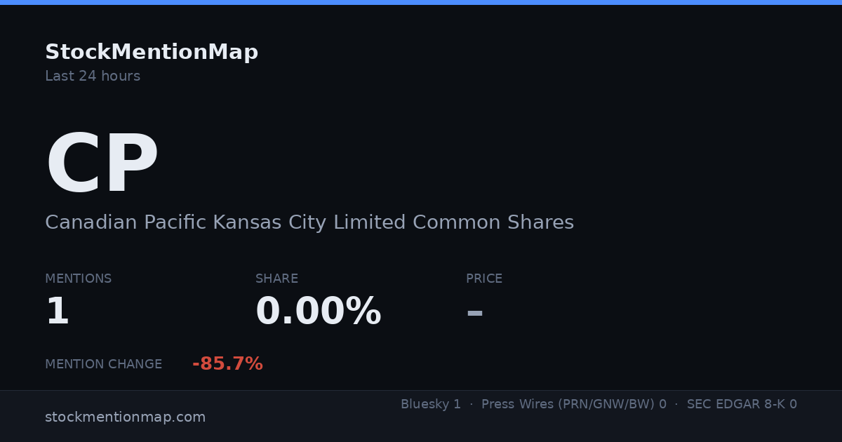 CP — Canadian Pacific Kansas City Limited Common Shares