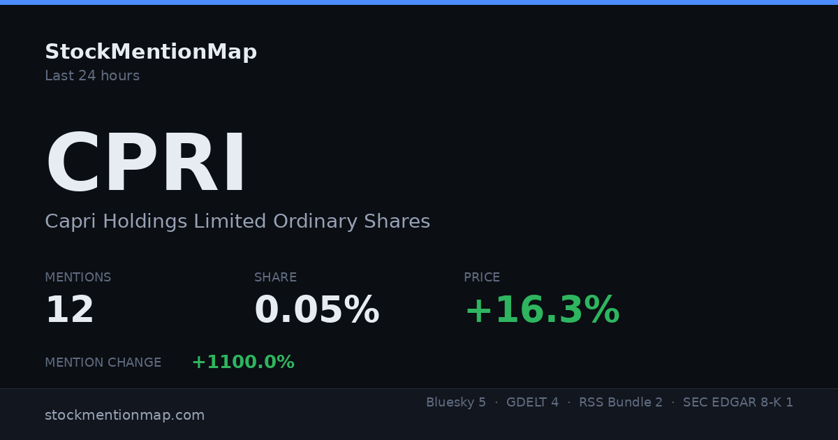 CPRI — Capri Holdings Limited Ordinary Shares