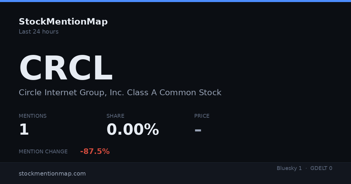 CRCL — Circle Internet Group, Inc. Class A Common Stock