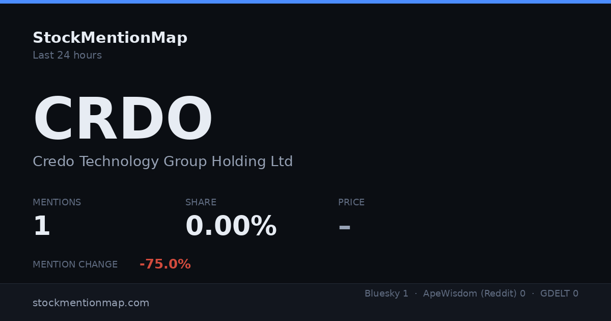 CRDO — Credo Technology Group Holding Ltd