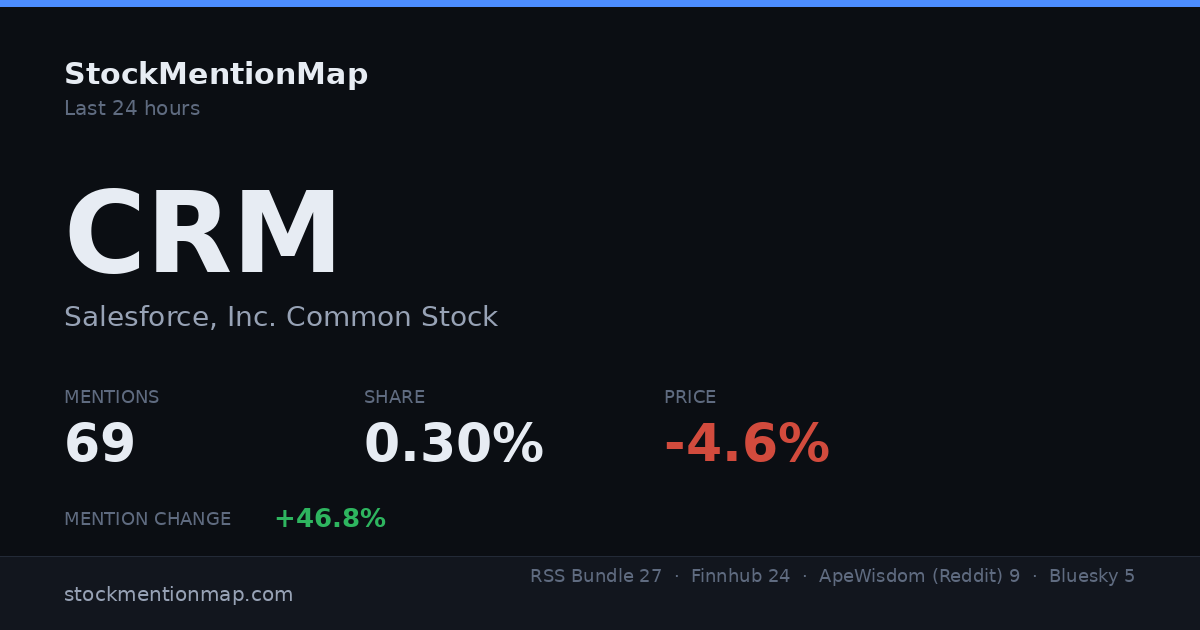 CRM — Salesforce, Inc. Common Stock