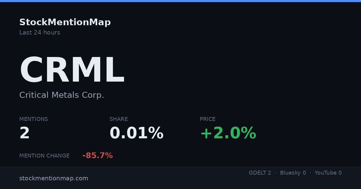 CRML — Critical Metals Corp.