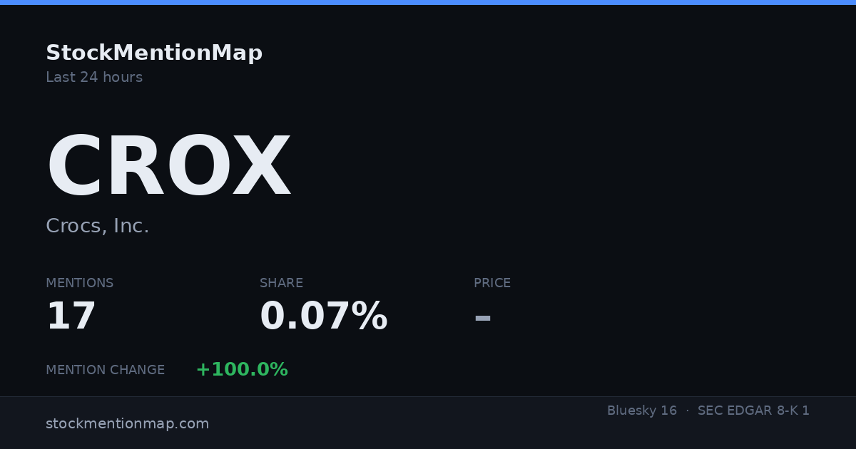 CROX — Crocs, Inc.