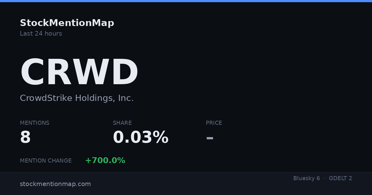 CRWD — CrowdStrike Holdings, Inc.