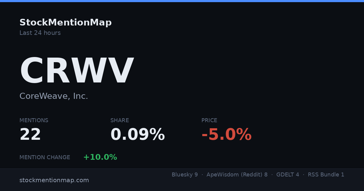 CRWV — CoreWeave, Inc.