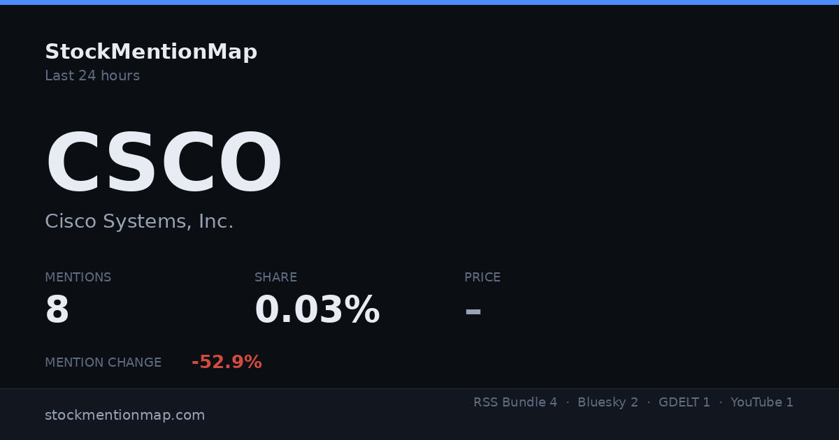 CSCO — Cisco Systems, Inc.