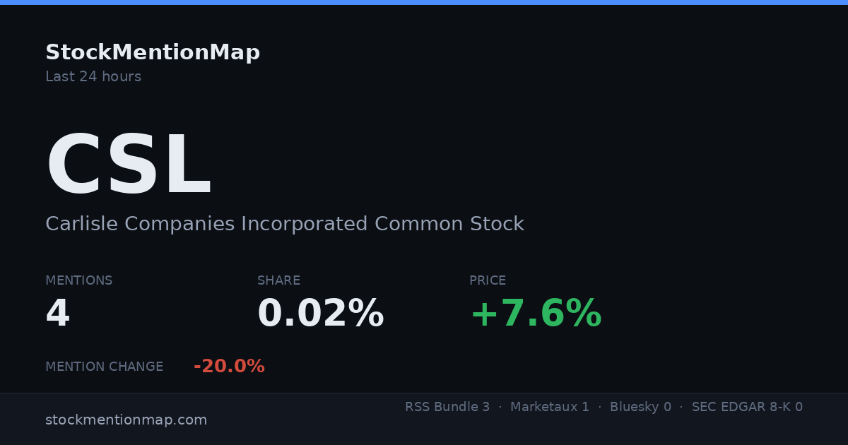 CSL — Carlisle Companies Incorporated Common Stock